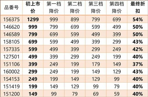优衣库app手机版下载-优衣库网上商城平台下载安装安卓版