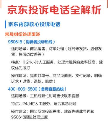 京东投诉电话是多少-京东投诉电话号码是什么
