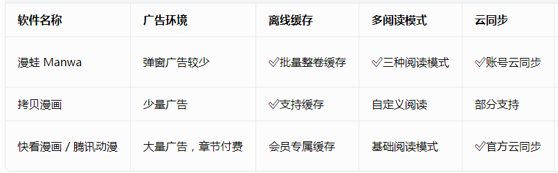 漫蛙3manwa3官方正版