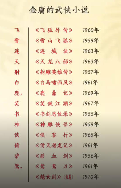 金庸全集txt下载百度云-金庸原著全集免费下载百度网盘资源分享